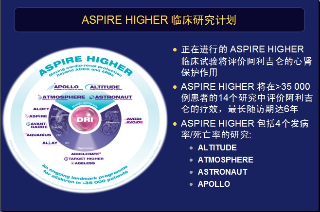 ASPIRE HIGHER 临床研究